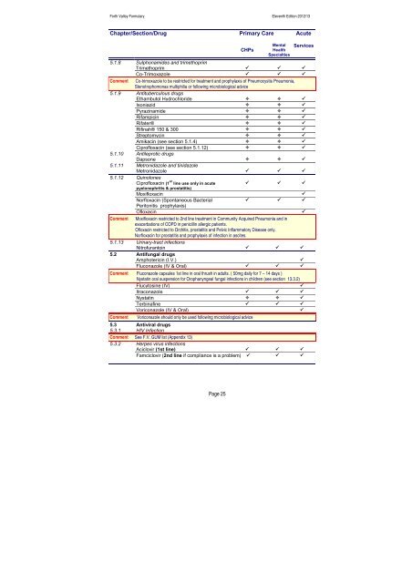 nhs forth valley formulary 11 - Community Pharmacy