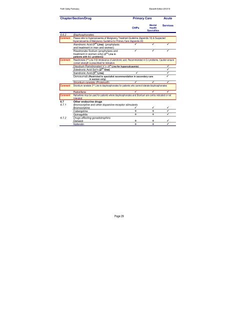 nhs forth valley formulary 11 - Community Pharmacy