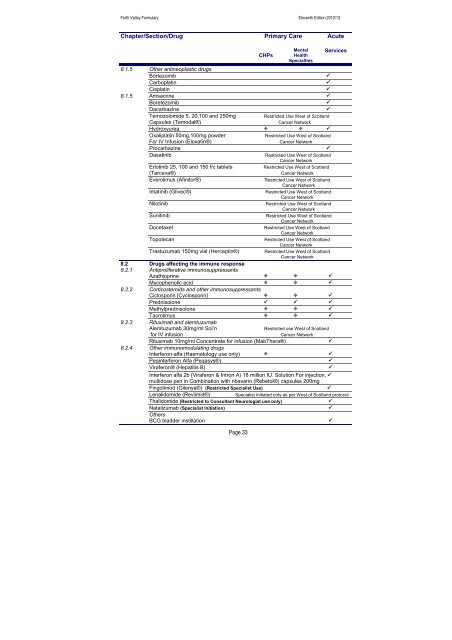 nhs forth valley formulary 11 - Community Pharmacy