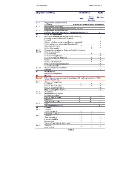 nhs forth valley formulary 11 - Community Pharmacy