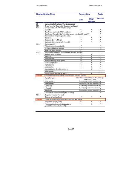 nhs forth valley formulary 11 - Community Pharmacy