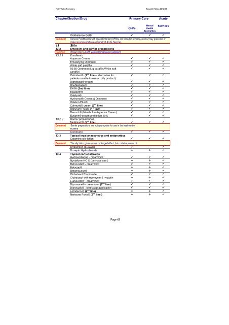 nhs forth valley formulary 11 - Community Pharmacy