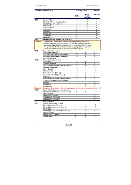 nhs forth valley formulary 11 - Community Pharmacy