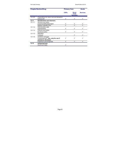 nhs forth valley formulary 11 - Community Pharmacy