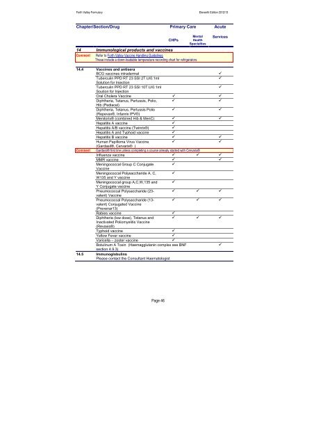 nhs forth valley formulary 11 - Community Pharmacy