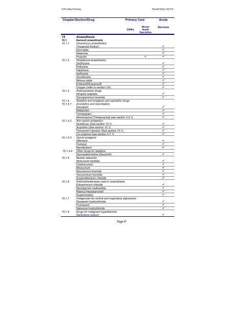 nhs forth valley formulary 11 - Community Pharmacy