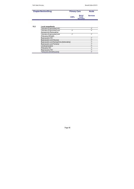 nhs forth valley formulary 11 - Community Pharmacy