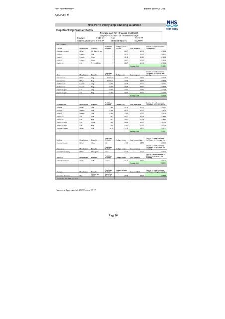 nhs forth valley formulary 11 - Community Pharmacy