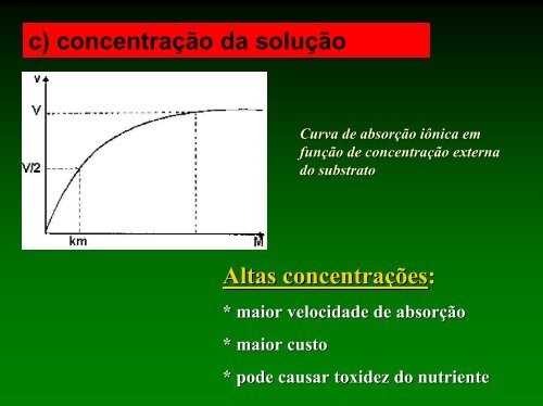 Via foliar - Adubos e AdubaÃ§Ãµes