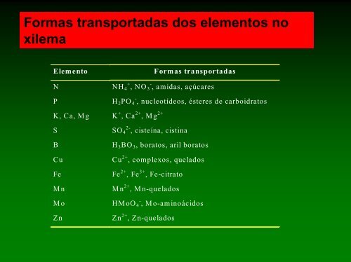 Via foliar - Adubos e AdubaÃ§Ãµes