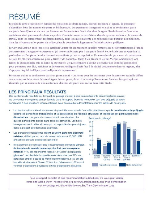 NTDS-Executive Summary-French-PDF