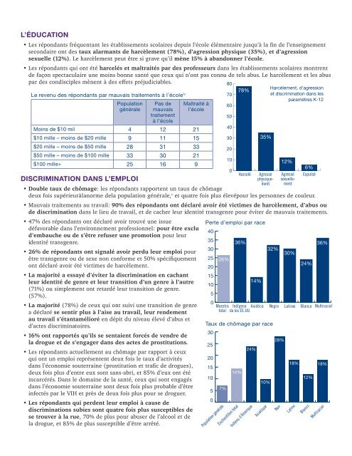 NTDS-Executive Summary-French-PDF