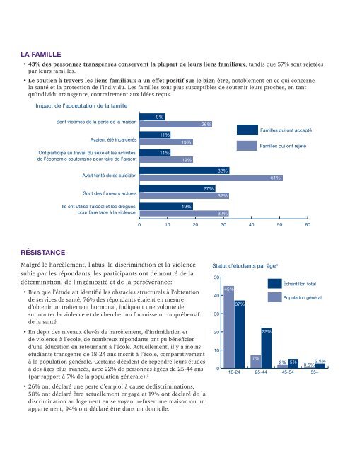 NTDS-Executive Summary-French-PDF