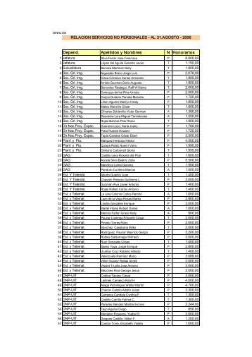 Depend. Apellidos y Nombres N Honorarios - Indeci