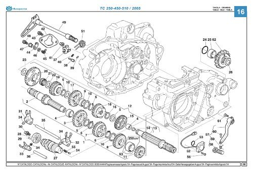 TC-TE-TE USA 250-450-510, SMR-SMR USA 450-510 ... - Husqvarna