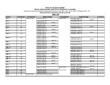 Seating for Parallel/Old Courses - Dean Academics, MNNIT Allahabad