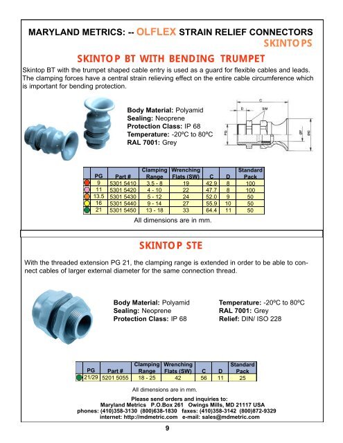 OLFLEX Strain Relief Products Catalog. - Maryland Metrics