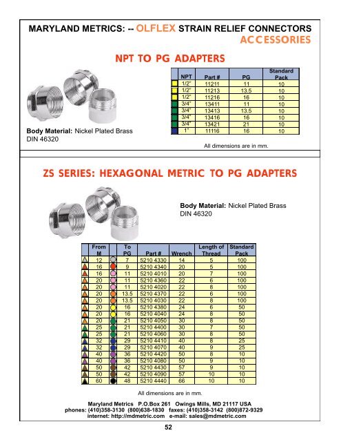 OLFLEX Strain Relief Products Catalog. - Maryland Metrics