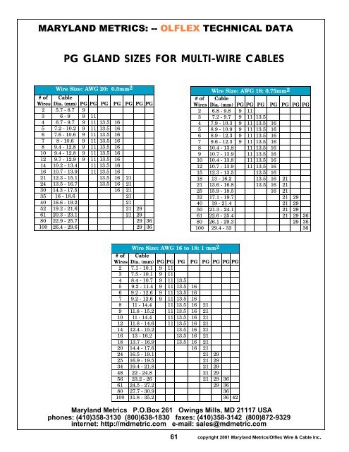 OLFLEX Strain Relief Products Catalog. - Maryland Metrics