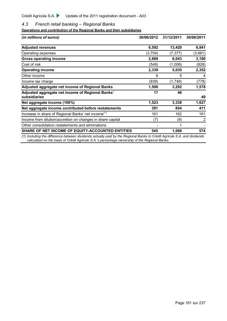 PDF (3.77 Mo) - Le CrÃ©dit Agricole