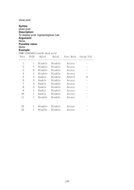 SNMP-GSH2402 - kamery airlive airlivecam