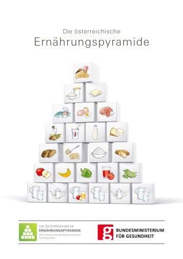 ErnÃ¤hrungspyramide Folder