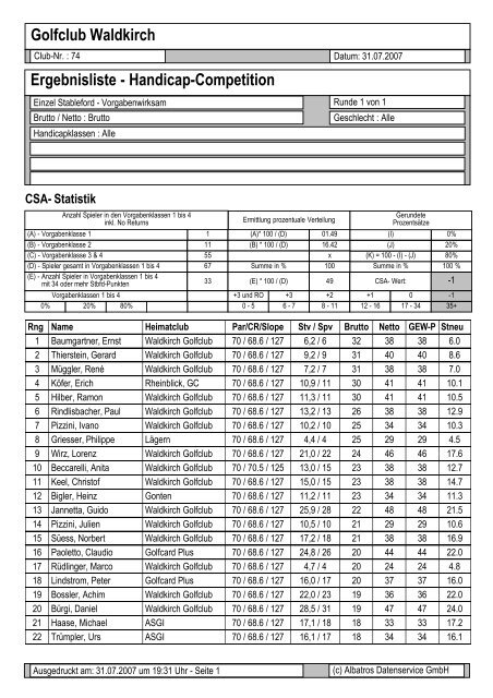 Golfclub Waldkirch Ergebnisliste - Handicap-Competition