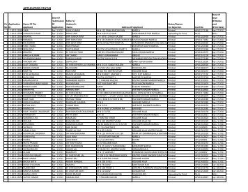 Status of Applications w.e.f. 01/07/10