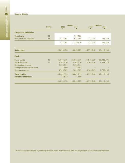 FEDERAL INTERNATIONAL (2000) LTD