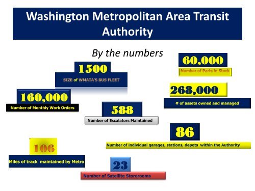 Office of Procurement and Materials - WMATA.com