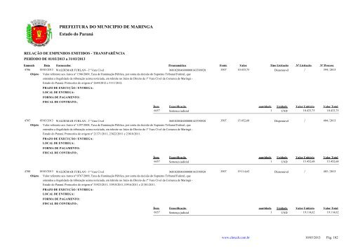 Empenhos Emitidos - MarÃ§o - PREFEITURA - MaringÃ¡