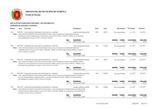 Empenhos Emitidos - MarÃ§o - PREFEITURA - MaringÃ¡