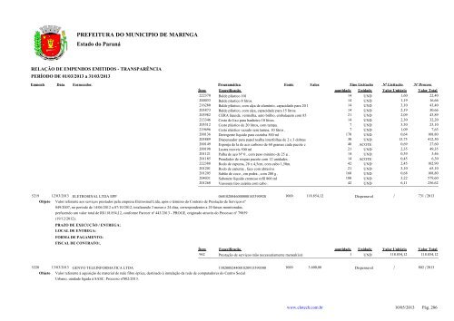 Empenhos Emitidos - MarÃ§o - PREFEITURA - MaringÃ¡
