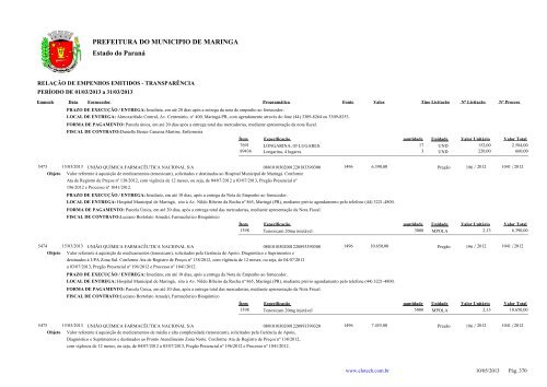Empenhos Emitidos - MarÃ§o - PREFEITURA - MaringÃ¡