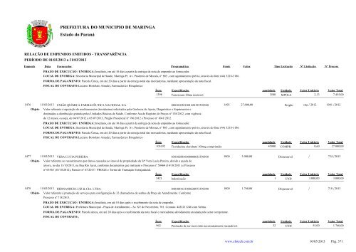 Empenhos Emitidos - MarÃ§o - PREFEITURA - MaringÃ¡