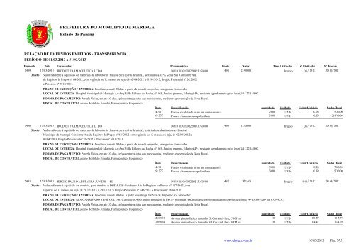 Empenhos Emitidos - MarÃ§o - PREFEITURA - MaringÃ¡