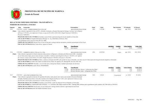 Empenhos Emitidos - MarÃ§o - PREFEITURA - MaringÃ¡