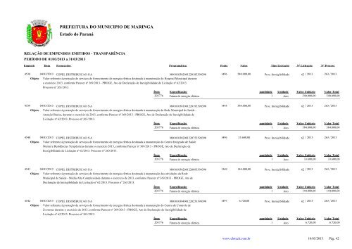 Empenhos Emitidos - MarÃ§o - PREFEITURA - MaringÃ¡