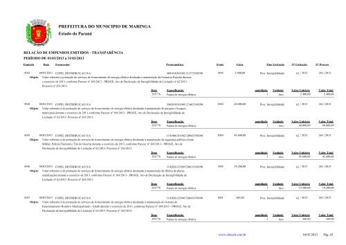 Empenhos Emitidos - MarÃ§o - PREFEITURA - MaringÃ¡