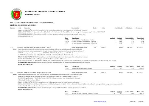 Empenhos Emitidos - MarÃ§o - PREFEITURA - MaringÃ¡
