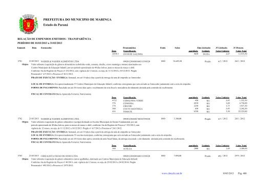 Empenhos Emitidos - MarÃ§o - PREFEITURA - MaringÃ¡