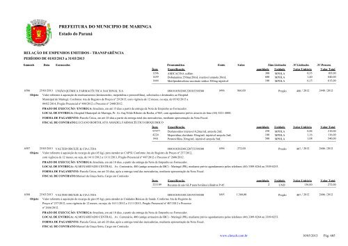 Empenhos Emitidos - MarÃ§o - PREFEITURA - MaringÃ¡
