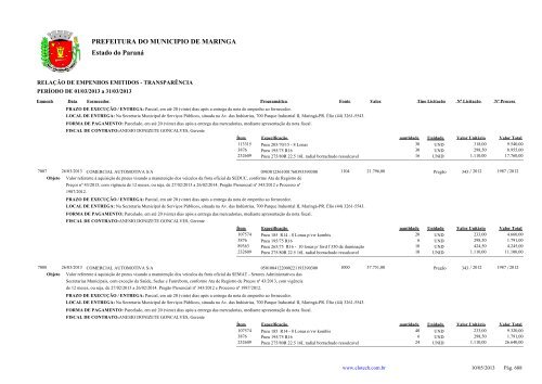 Empenhos Emitidos - MarÃ§o - PREFEITURA - MaringÃ¡