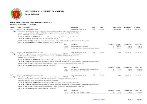 Empenhos Emitidos - MarÃ§o - PREFEITURA - MaringÃ¡