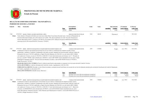 Empenhos Emitidos - MarÃ§o - PREFEITURA - MaringÃ¡