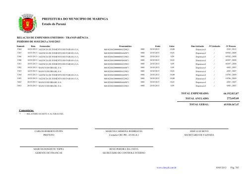 Empenhos Emitidos - MarÃ§o - PREFEITURA - MaringÃ¡