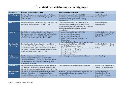 von Prof. Dr. Roland MÃ¼ller - UniversitÃ¤t St.Gallen