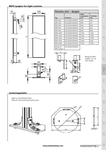 Blanking - Jokab Safety