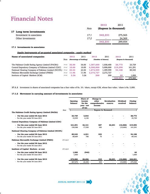 Annual Report 2012 - Lahore Stock Exchange