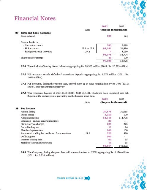 Annual Report 2012 - Lahore Stock Exchange